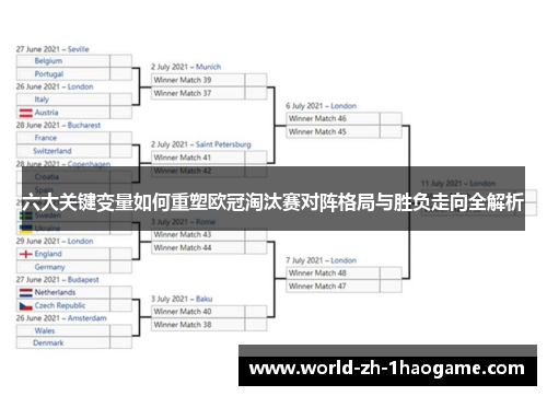 六大关键变量如何重塑欧冠淘汰赛对阵格局与胜负走向全解析