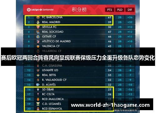 赛后欧冠两回合阵容风向显现联赛保级压力全面升级各队态势变化