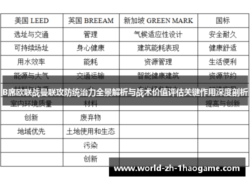 B席欧联战曼联攻防统治力全景解析与战术价值评估关键作用深度剖析