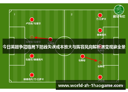 今日英超争冠格局下防线失误成本放大与阵容风向解析演变观察全景