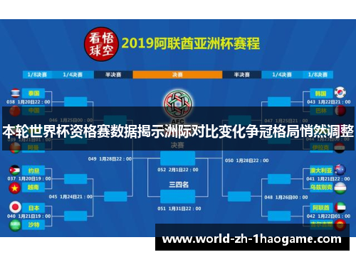 本轮世界杯资格赛数据揭示洲际对比变化争冠格局悄然调整